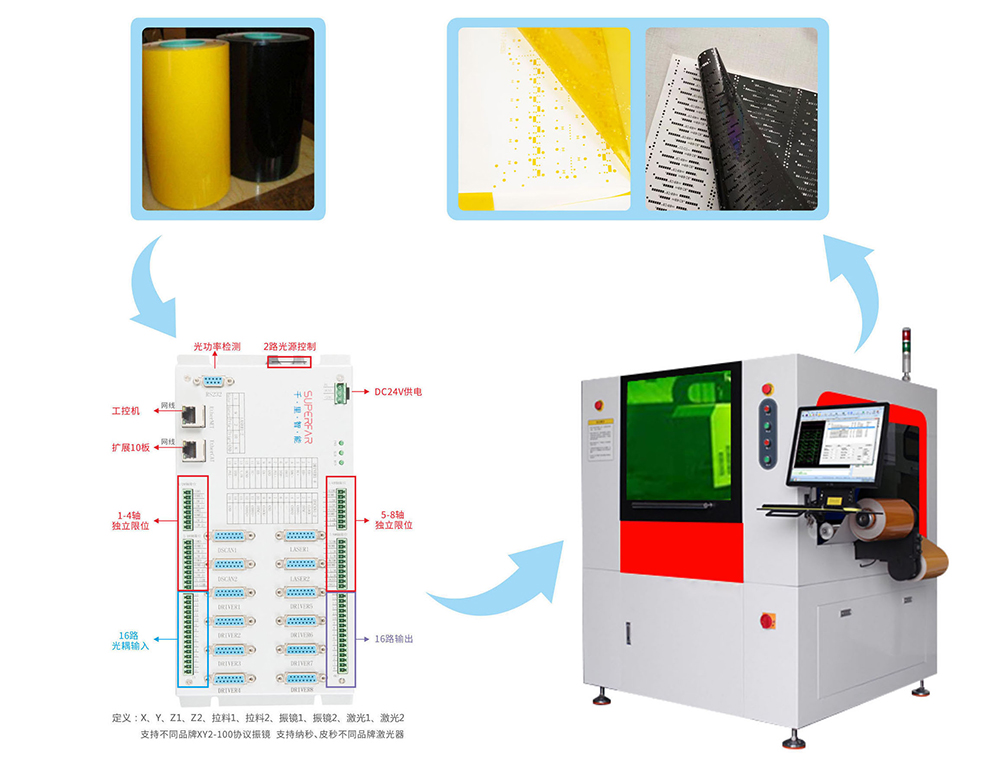 双头卷对卷覆盖膜切割系统 1000.jpg